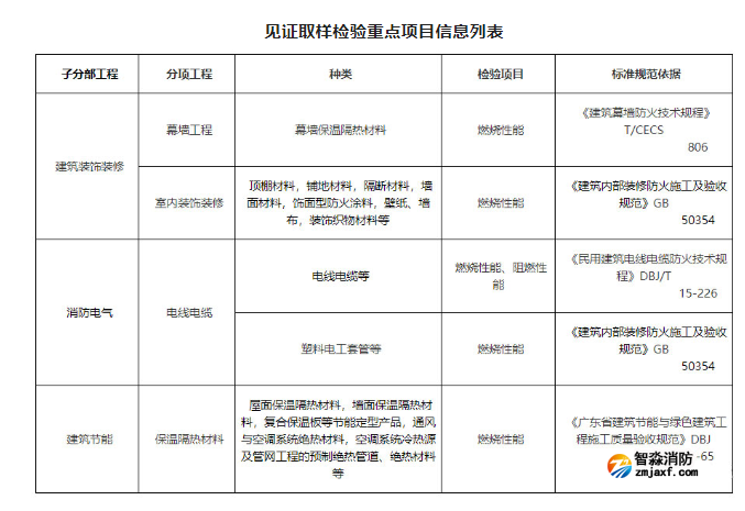 1662603177208500.png image.png