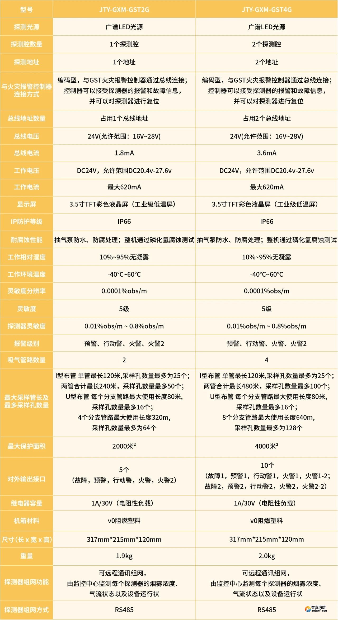 海灣空氣采樣 海灣空氣采樣