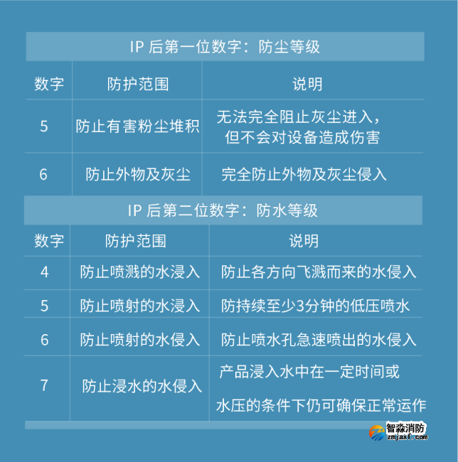 IP各數字代表意思