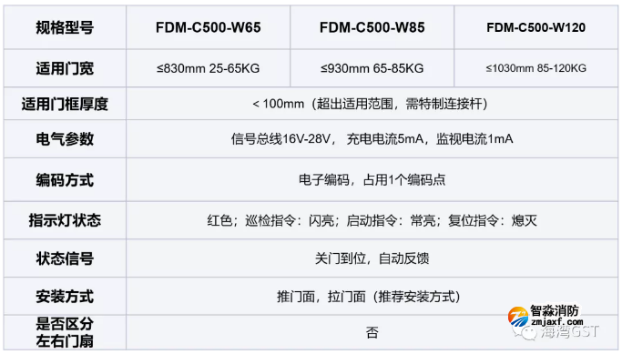 新品|海灣FDM-C500系列二線制防火門閉門器上市 新品|海灣FDM-C500系列二線制防火門閉門器上市