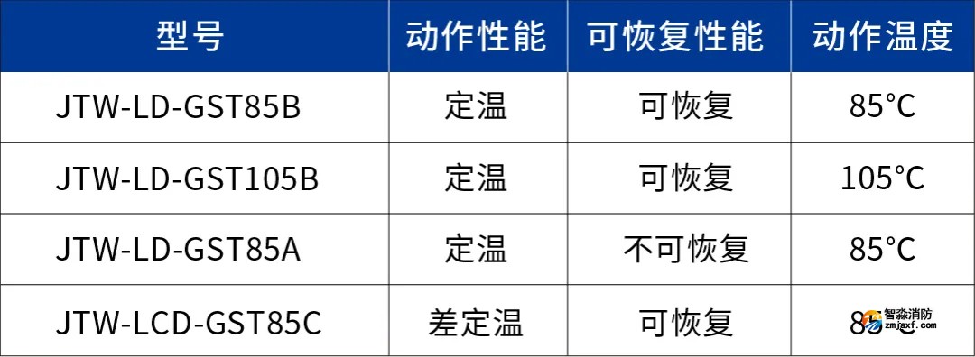 海灣線型感溫火災探測器對比 海灣線型感溫火災探測器對比