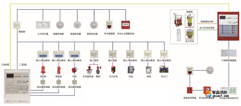 火災(zāi)自動報(bào)警系統(tǒng)消防系統(tǒng)圖 火災(zāi)自動報(bào)警系統(tǒng)消防系統(tǒng)圖
