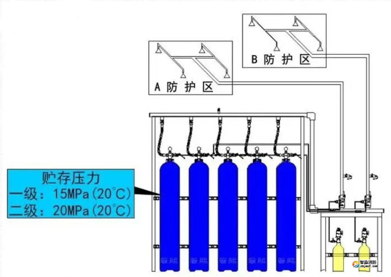 自壓式滅火系統