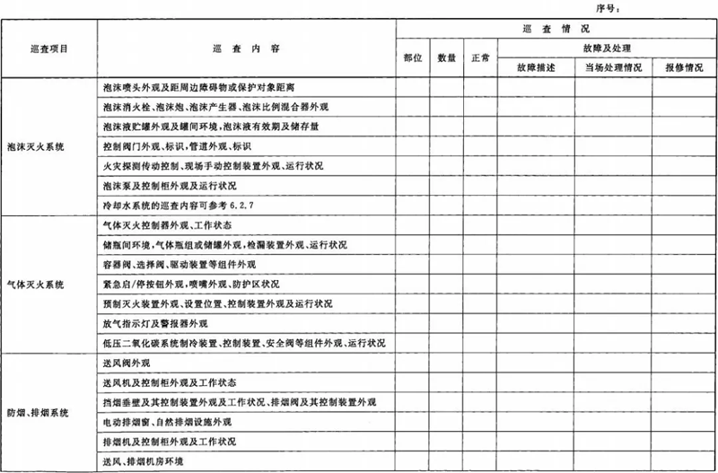 建筑消防設(shè)施巡査記錄表