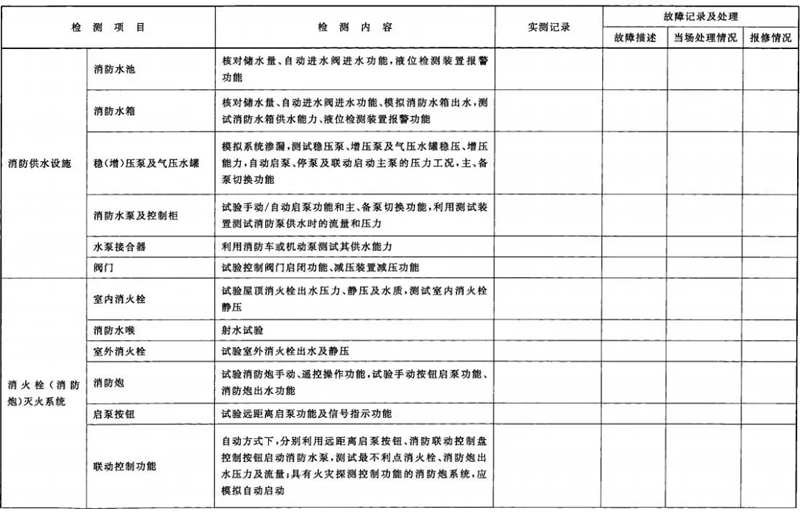 建筑消防設(shè)施檢測(cè)記錄表