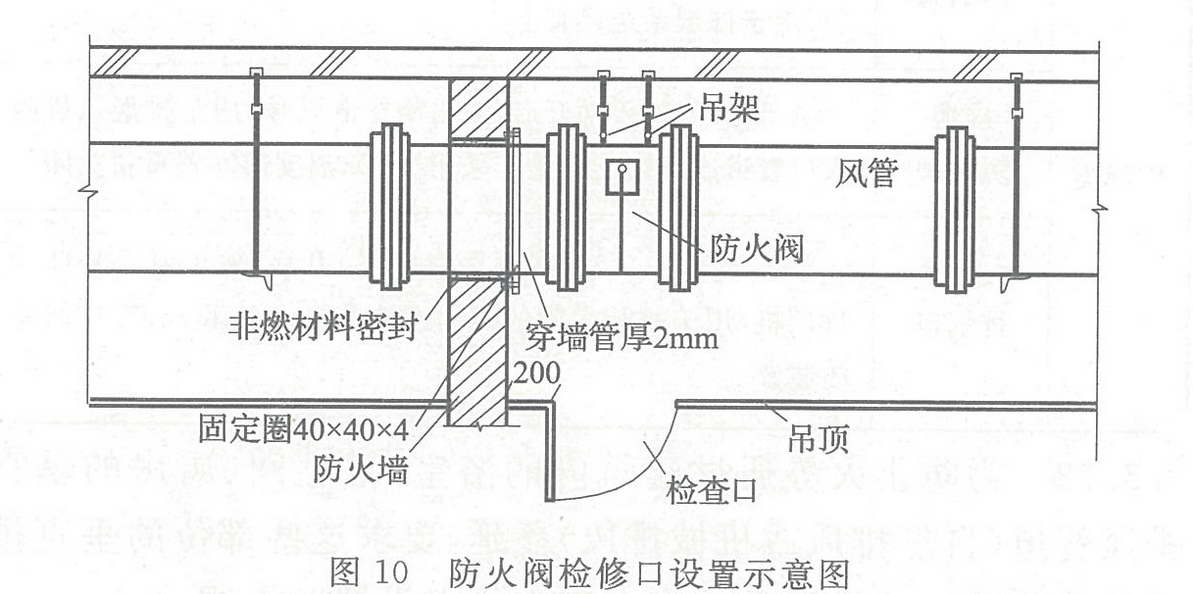 圖10 防火閥檢修口設置示意圖