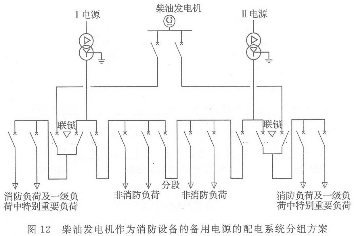 圖12 柴油發(fā)電機(jī)作為消防設(shè)備的備用電源的配電系統(tǒng)分組方案