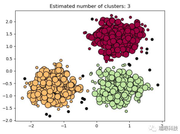 人工智能在消防管網檢測中的應用：DBSCAN的聚類結果，類別數量小于閾值是異常點