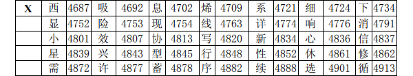 海灣消防主機調(diào)試標(biāo)準漢字碼表