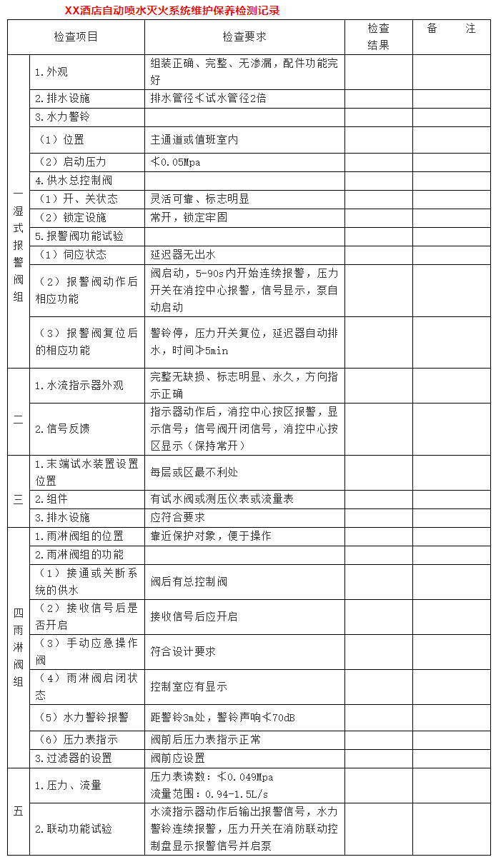 自動噴水滅火系統維護保養檢測記錄