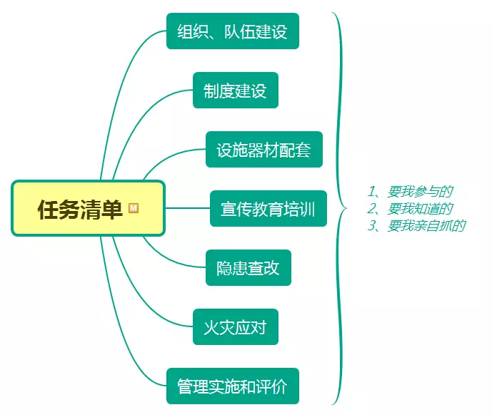 我的任務清單是什么