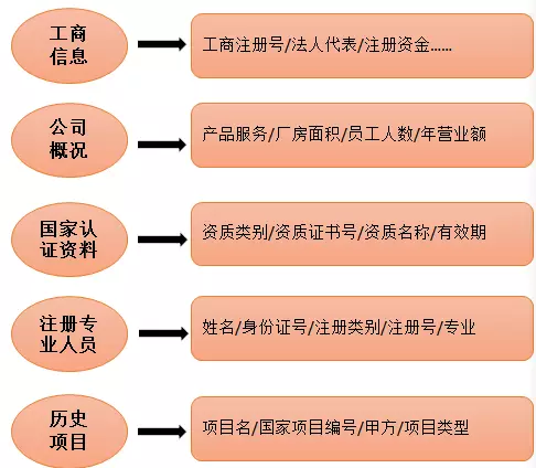 消防器材公司企業資質