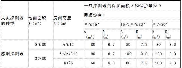 感煙探測器安裝距離
