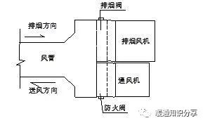 防排煙系統與消防聯動控制_1 圖片