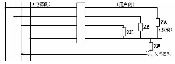 電氣火災監控探測器老是報警原因不規范線路