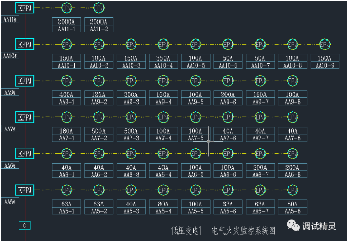 電氣火災監控探測器老是報警,該怎么解決?