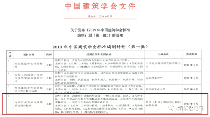 關(guān)于發(fā)布<2019年中國建筑學(xué)會標(biāo)準(zhǔn)編制計(jì)劃(第一批)>的通知